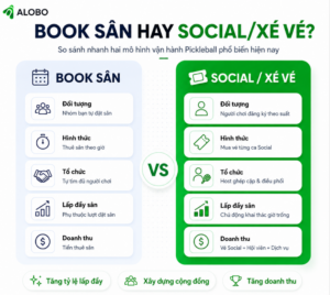 So sánh mô hình Social/Xé vé và thuê sân Pickleball truyền thống
